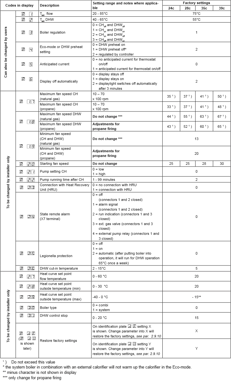 rm avanta plus 39c parameter settings.jpg